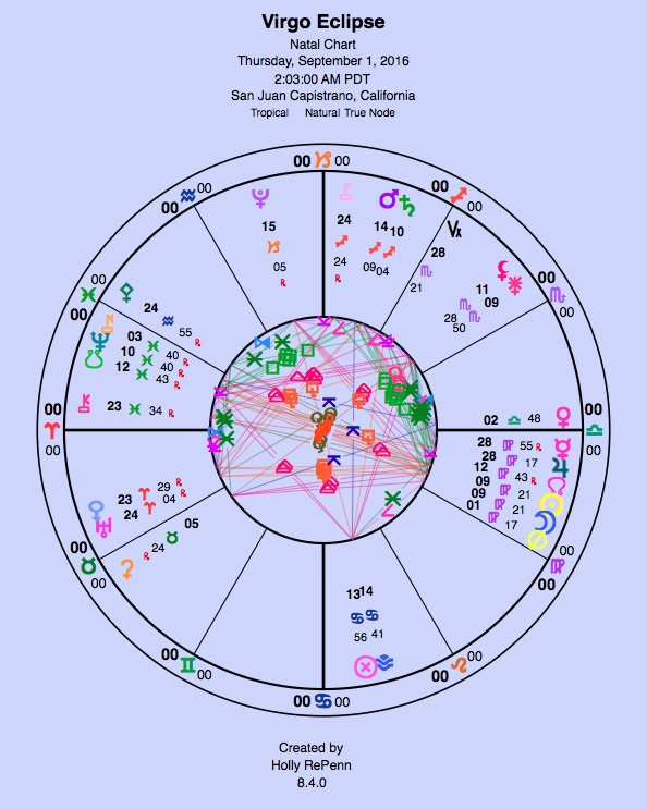 Virgo Eclipse